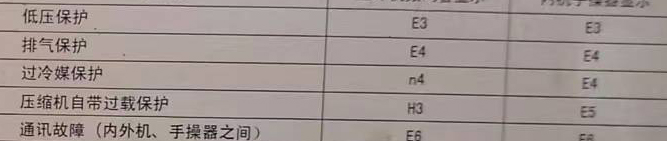 定西空调电话在哪里找